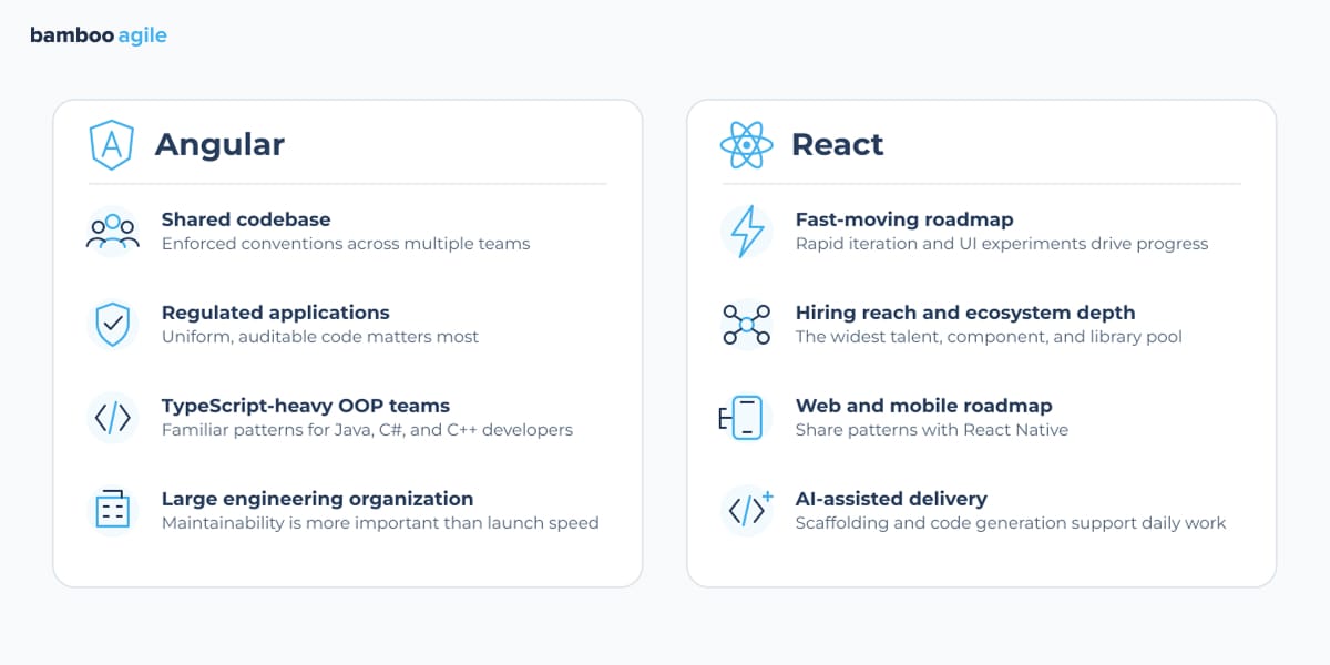 choosing between Angular and React
