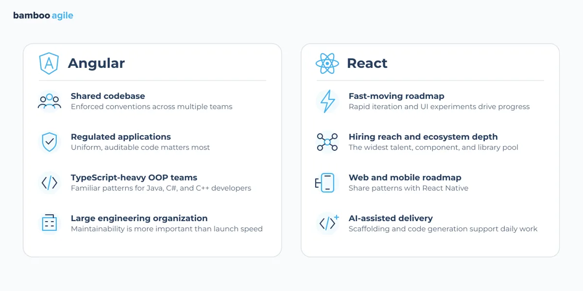 choosing between Angular and React choosing between Angular and React