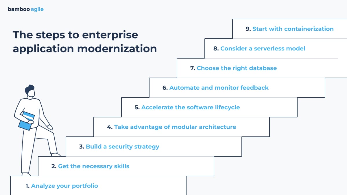 Steps to enterprise application modernization
