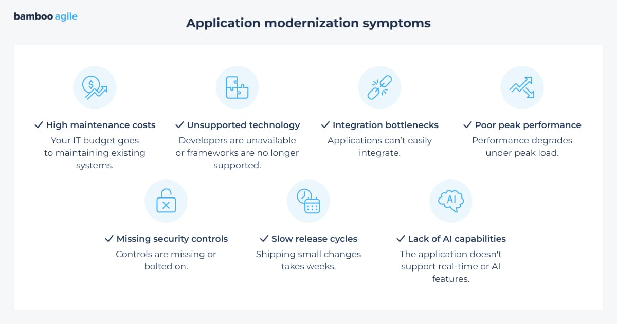 Symptoms that your enterprise software needs modernization