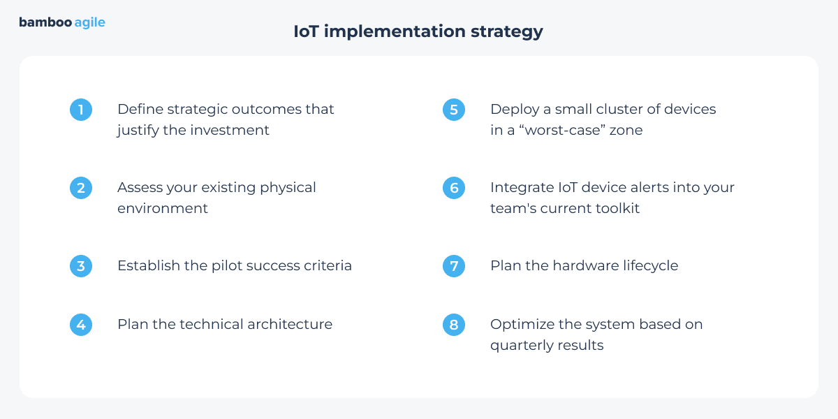 IoT implementation strategy
