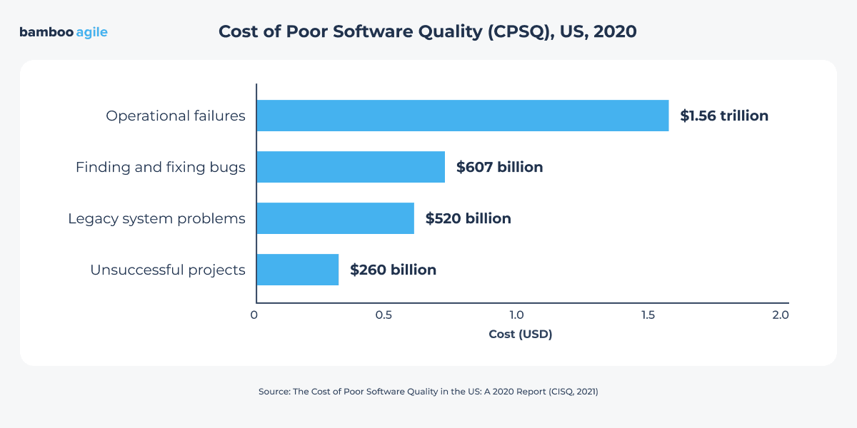 how to save a trouble software project