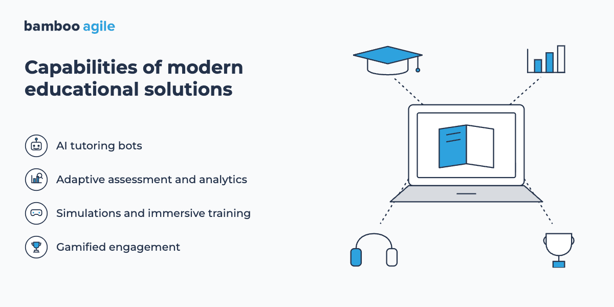 capabilities of modern educational software solutions