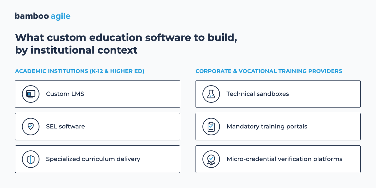 custom education software to build