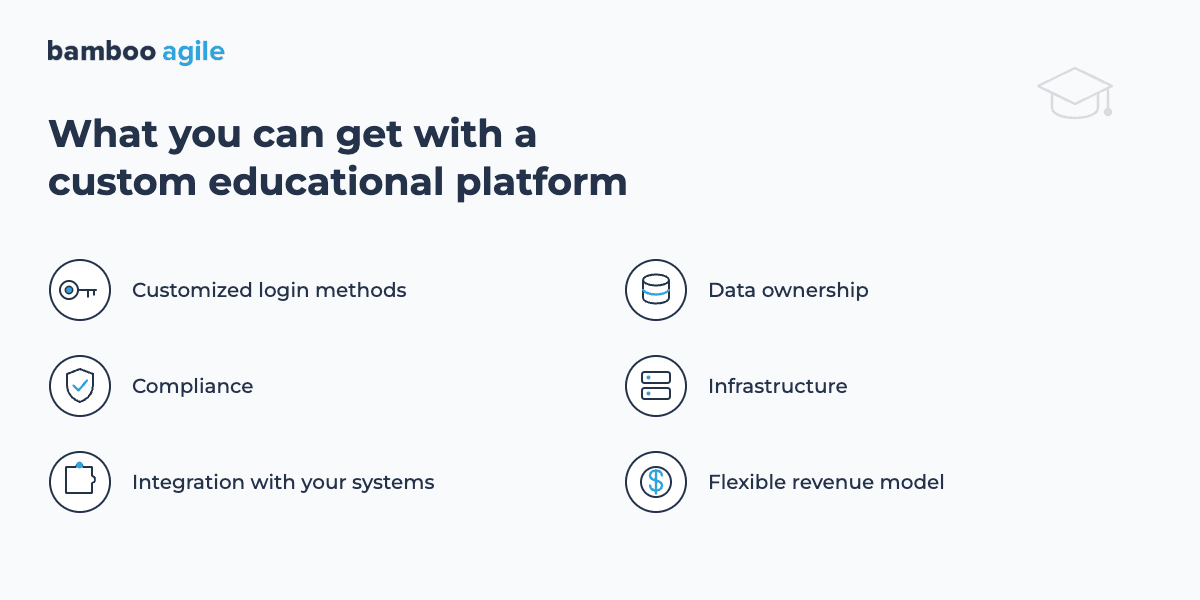 custom education software features