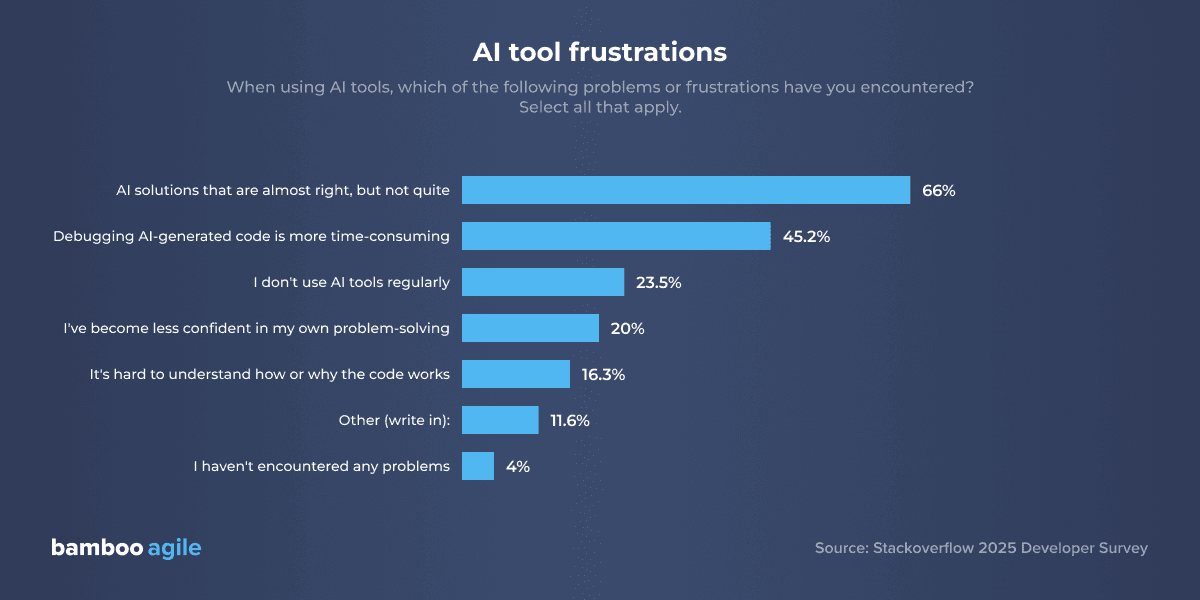 AI tool frustrations