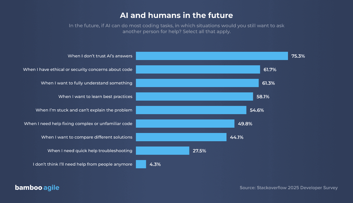 AI and humans in the future