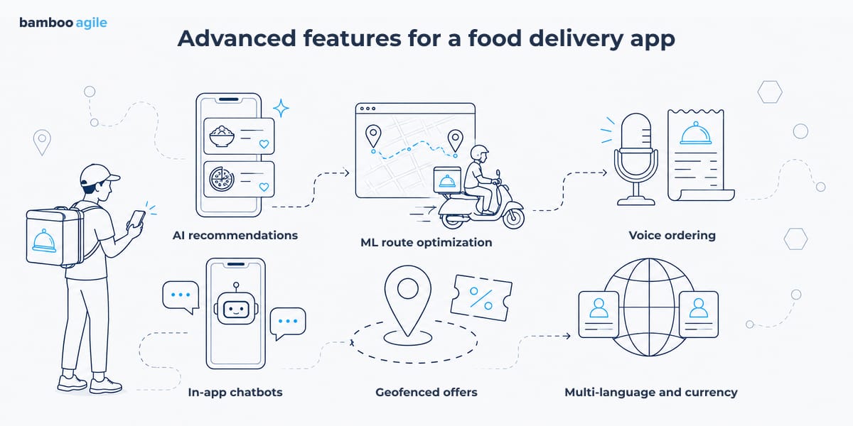 advanced features for a food delivery app