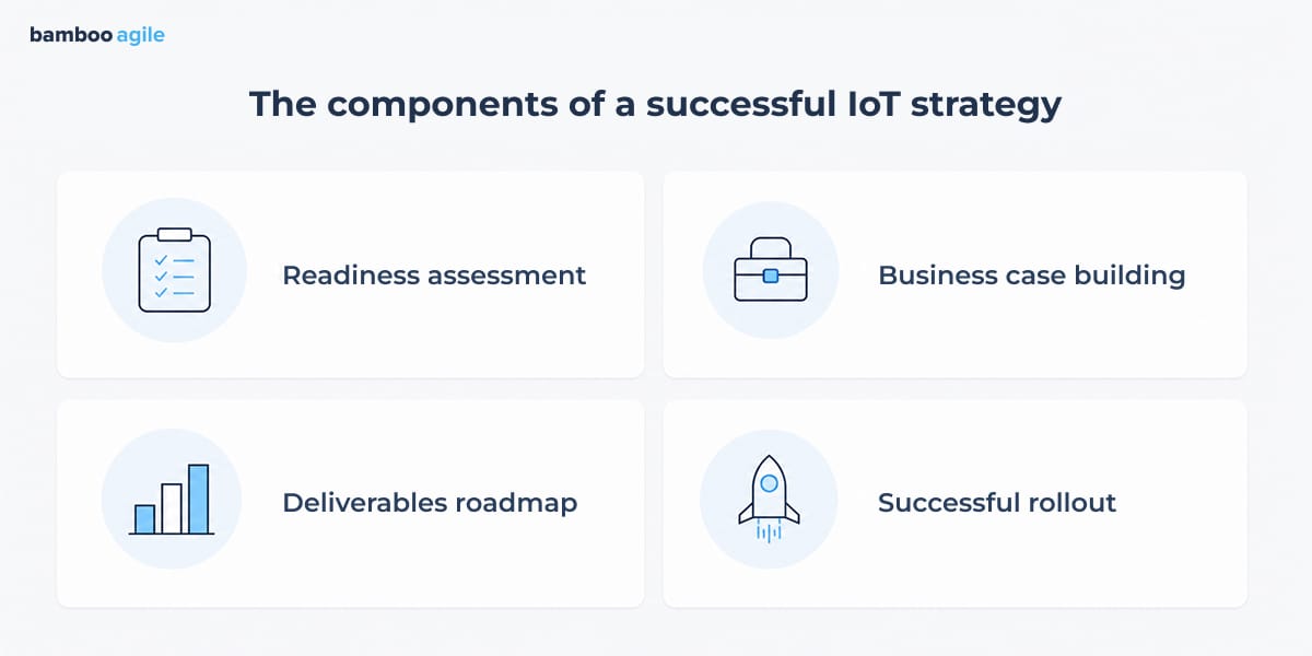 the components of a successful iot strategy