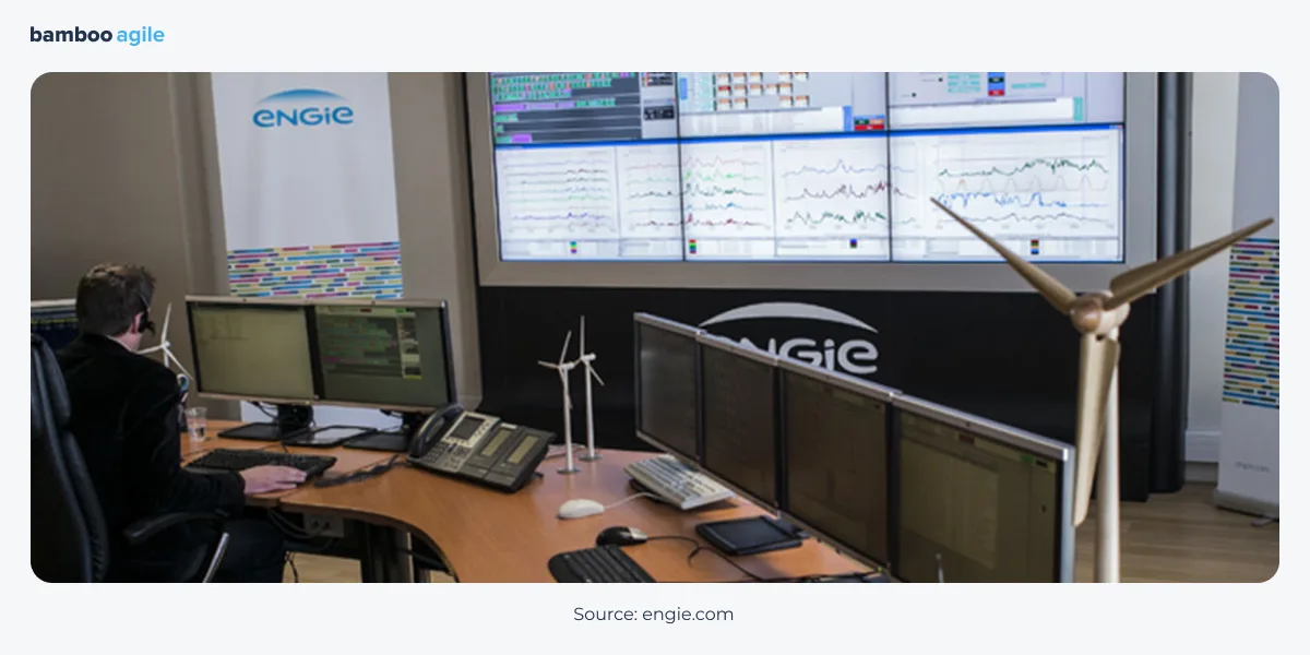 renewable energy IoT 