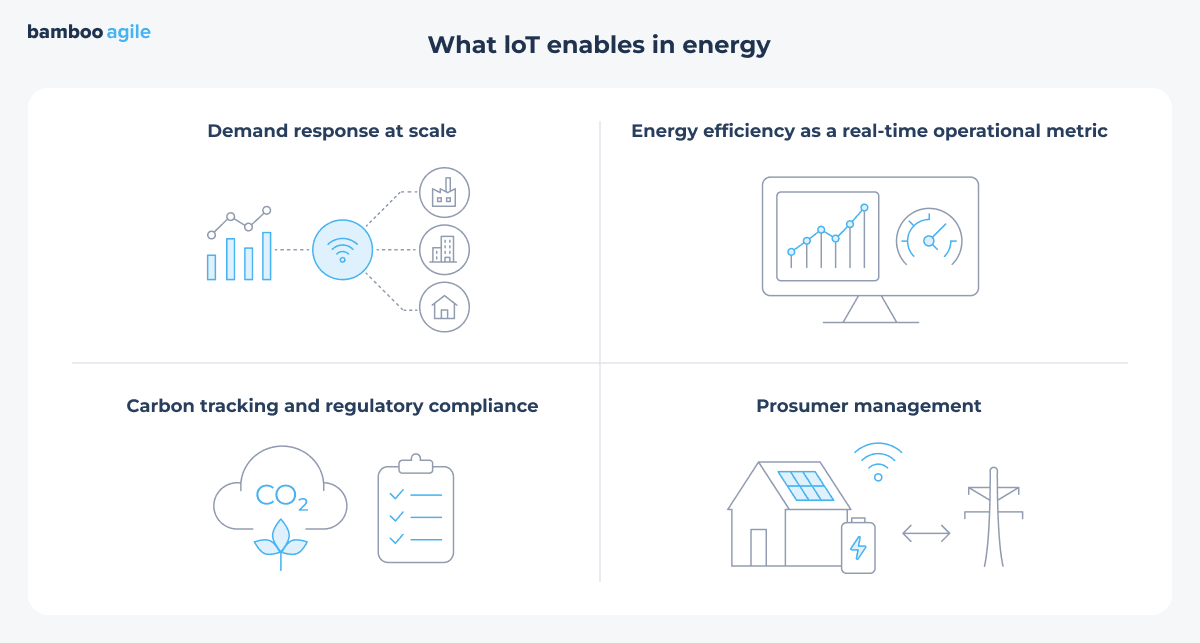 What IoT enables in energy