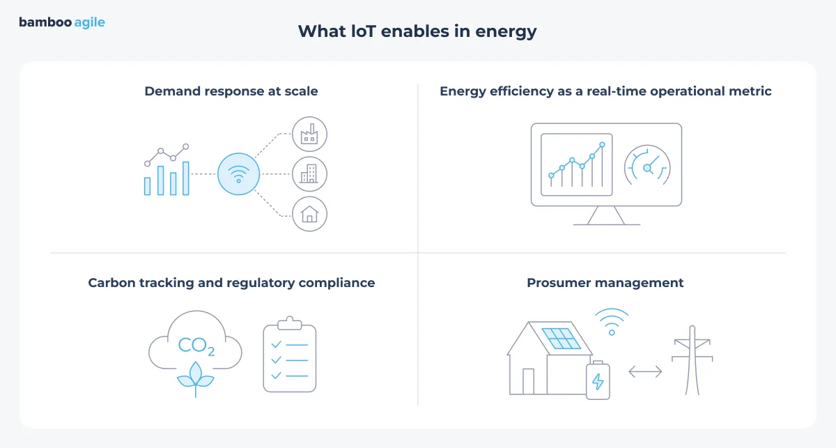What IoT enables in energy