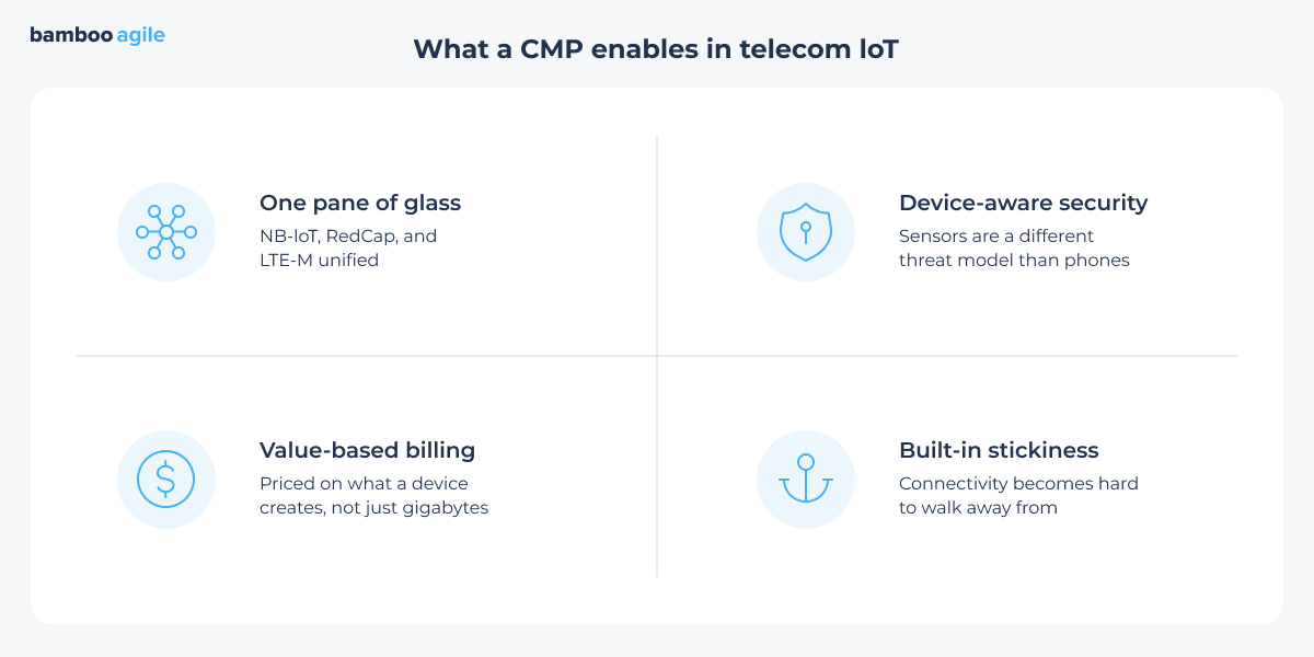 IoT in telecom