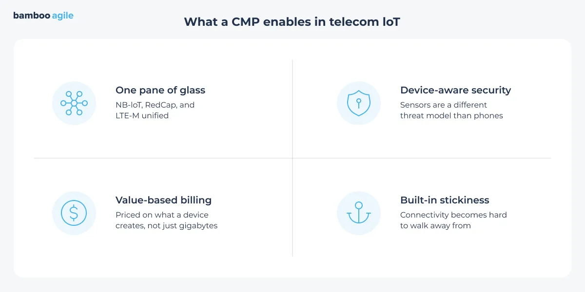 IoT in telecom