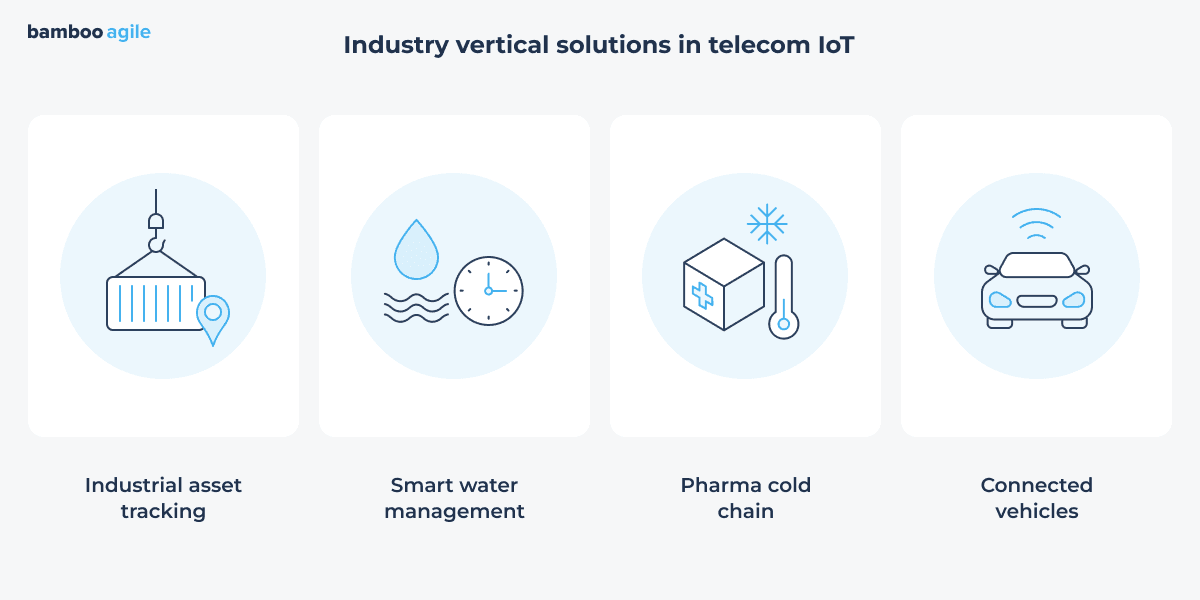 IoT in telecommunications
