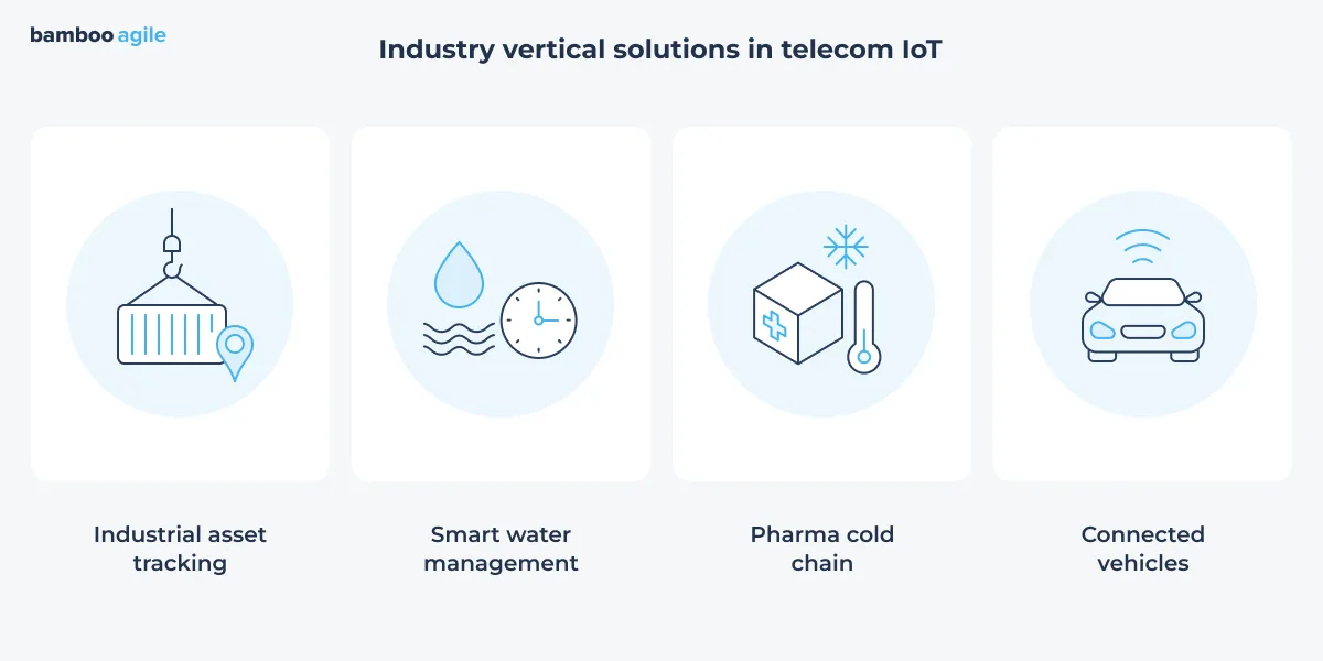 IoT in telecommunications