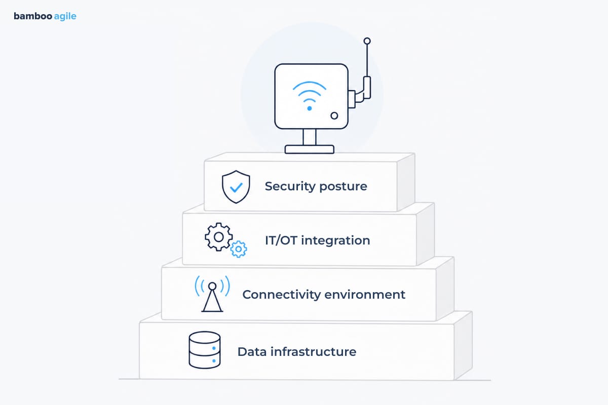 iot readiness foundations