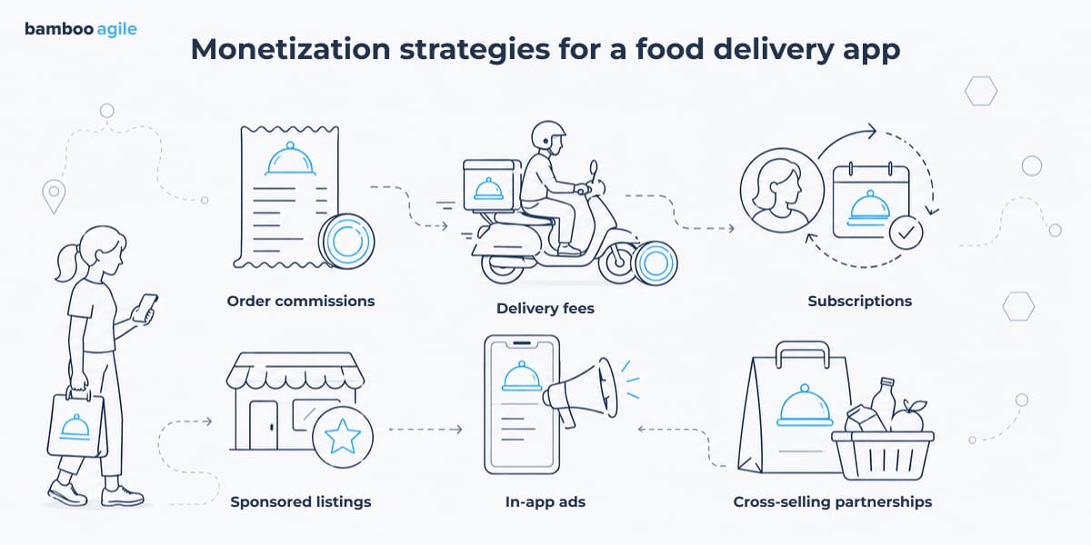 monetization strategies for a food delivery app