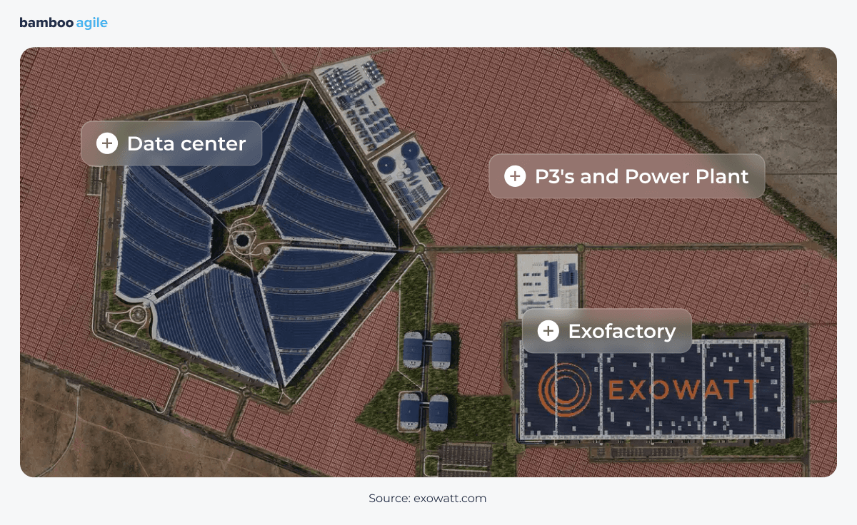 Exowatt