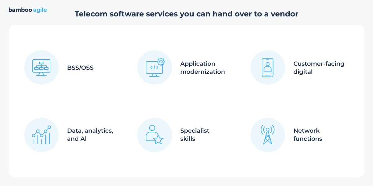 telecom software services for outsourcing