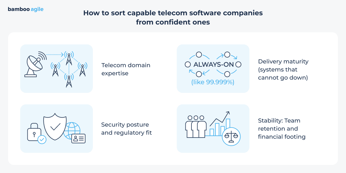 telecom software services vendor