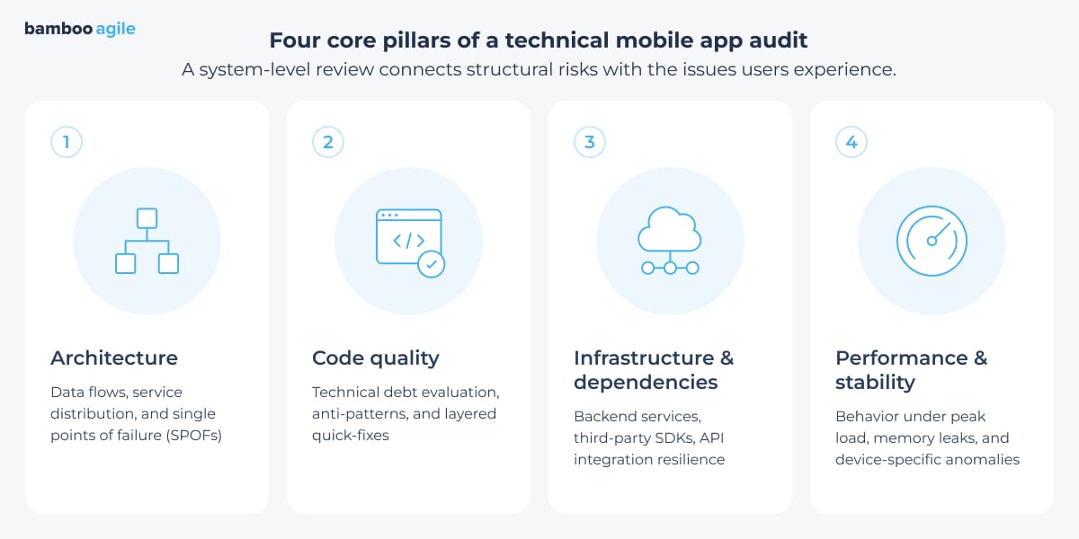 Four core pillars of a technical mobile app audit
