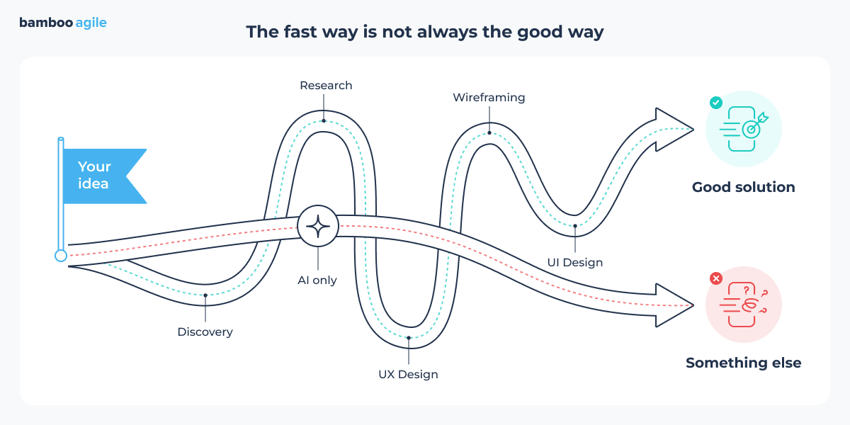 mobile app design