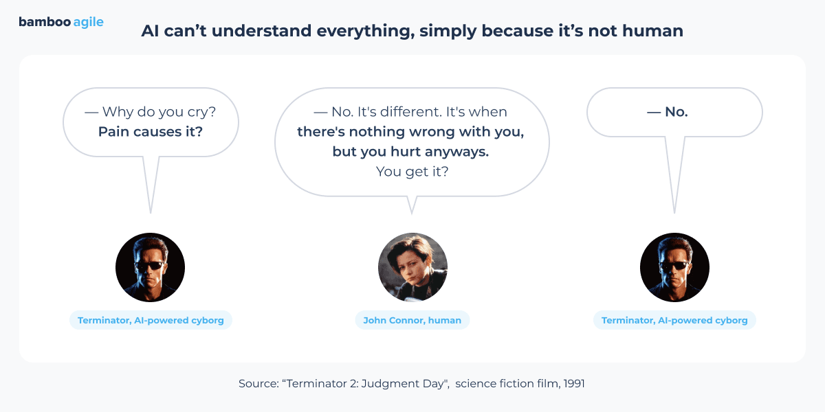Ai in mobile app design