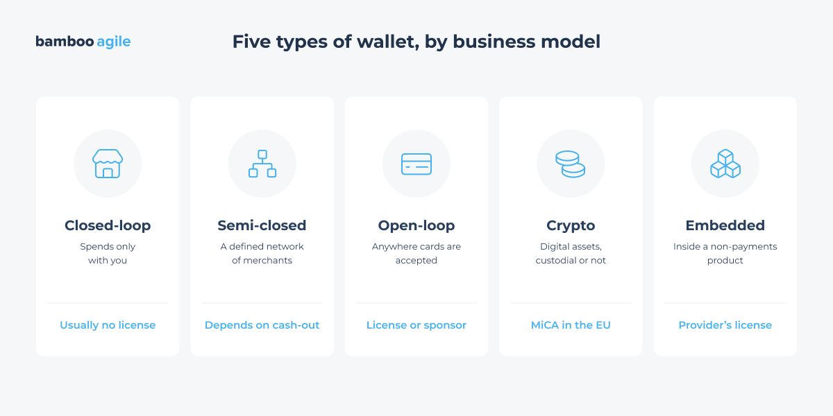 five types of wallet, by business model