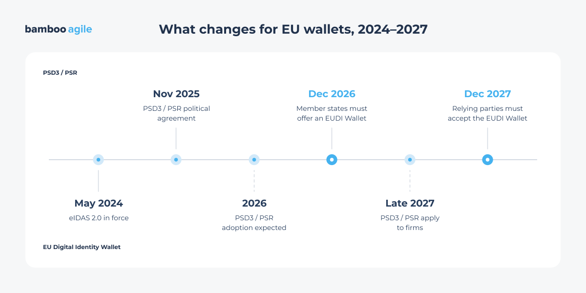 what changes for eu wallets