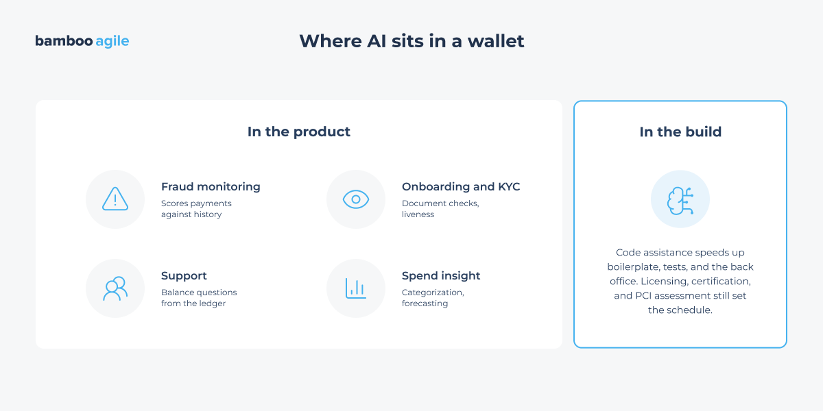 where ai sits in a wallet