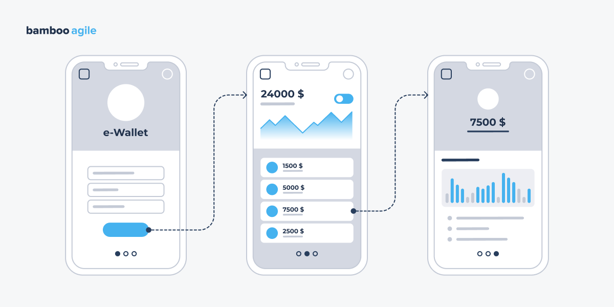 e-wallet design flow