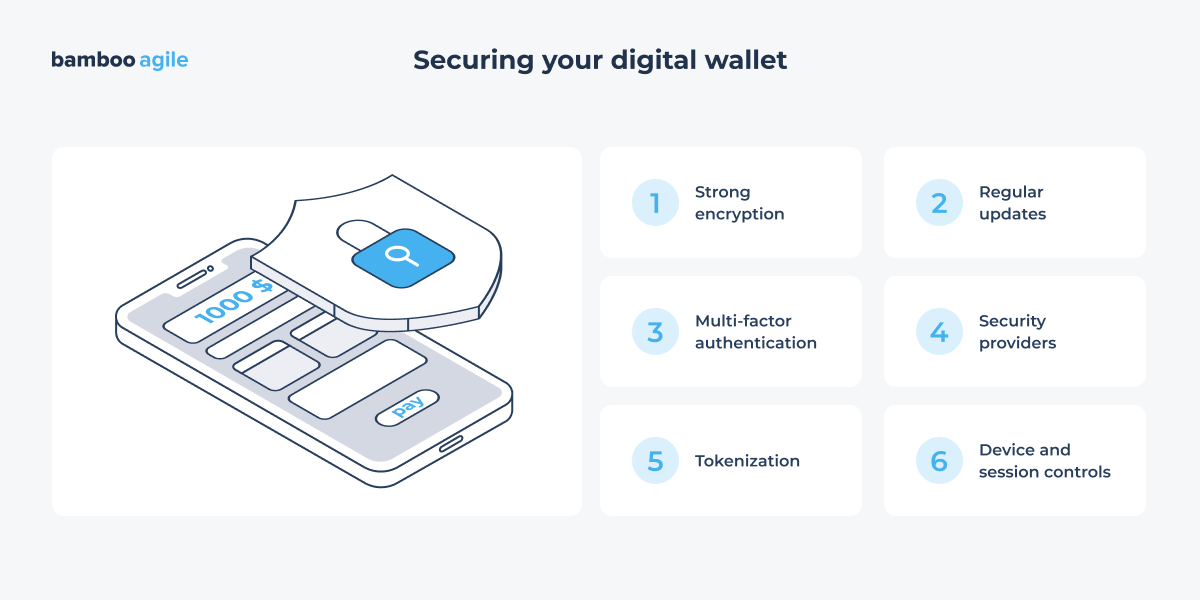securing your digital wallet