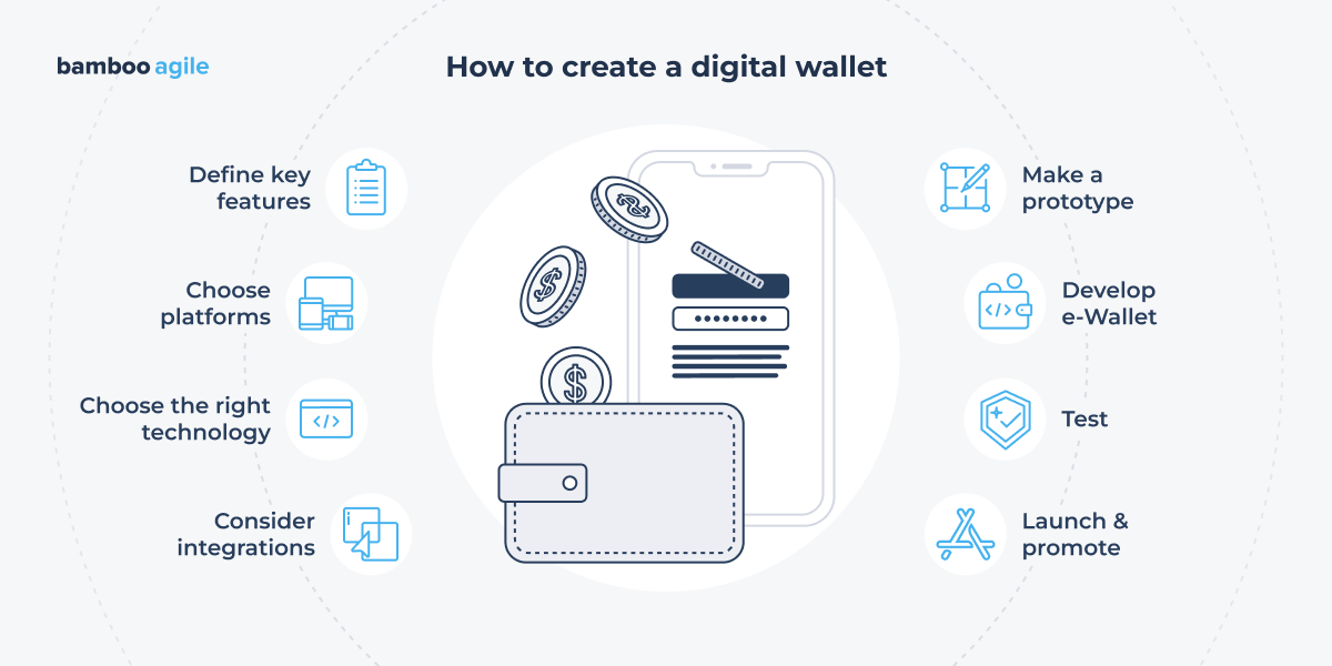 how to create a digital wallet
