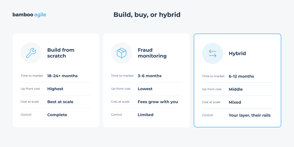 build buy or hybrid e-wallet